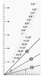 Magnetic Seam Guide with Allowance Ruler Gauge Kit (Advanced Orders)